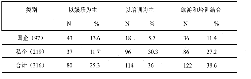 上海拓展训练,拓展教练,体验式内训,企业家庭日